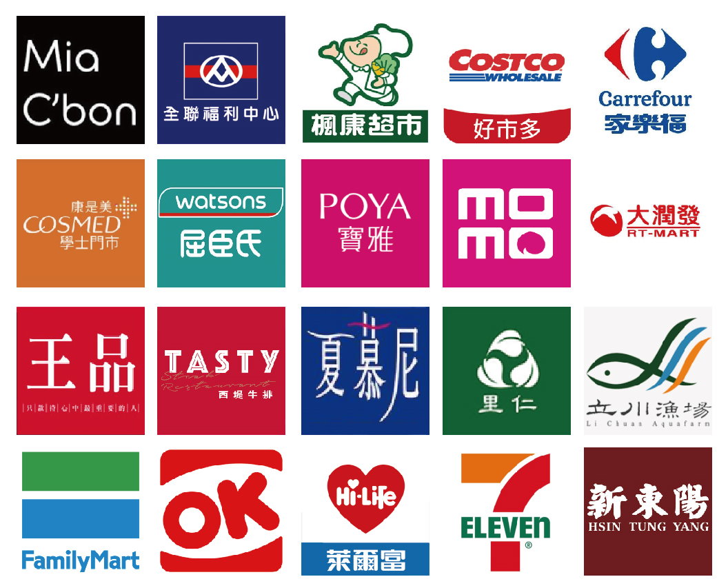 Distribution Channels